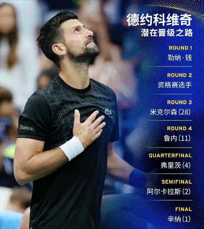 拉沃尔杯力克美网，德约科维奇扛起全队